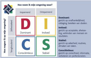 Het DISC-kwadrant